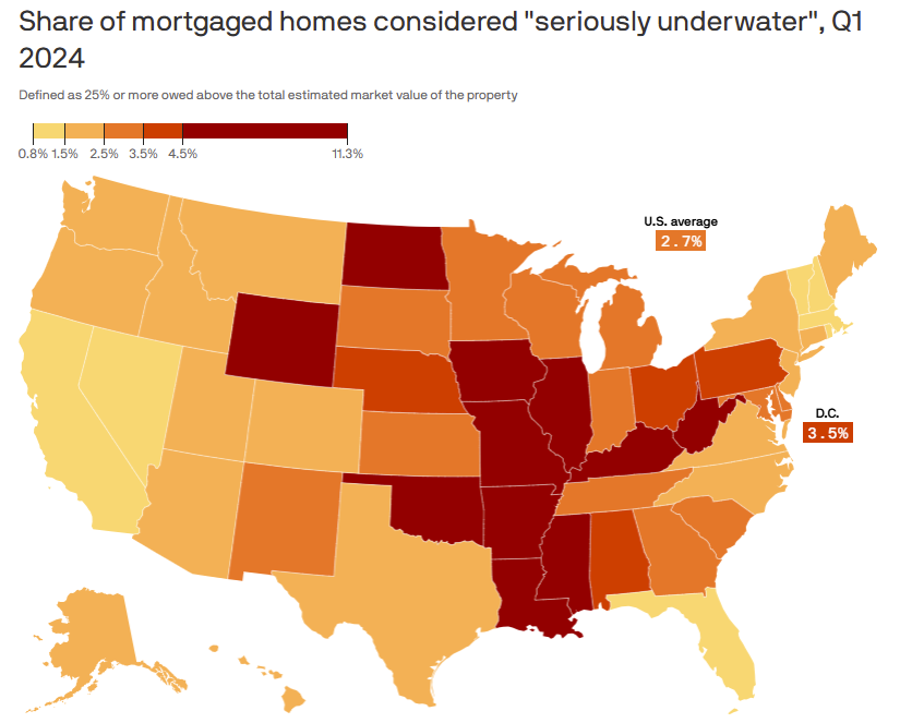 mortgage late payments